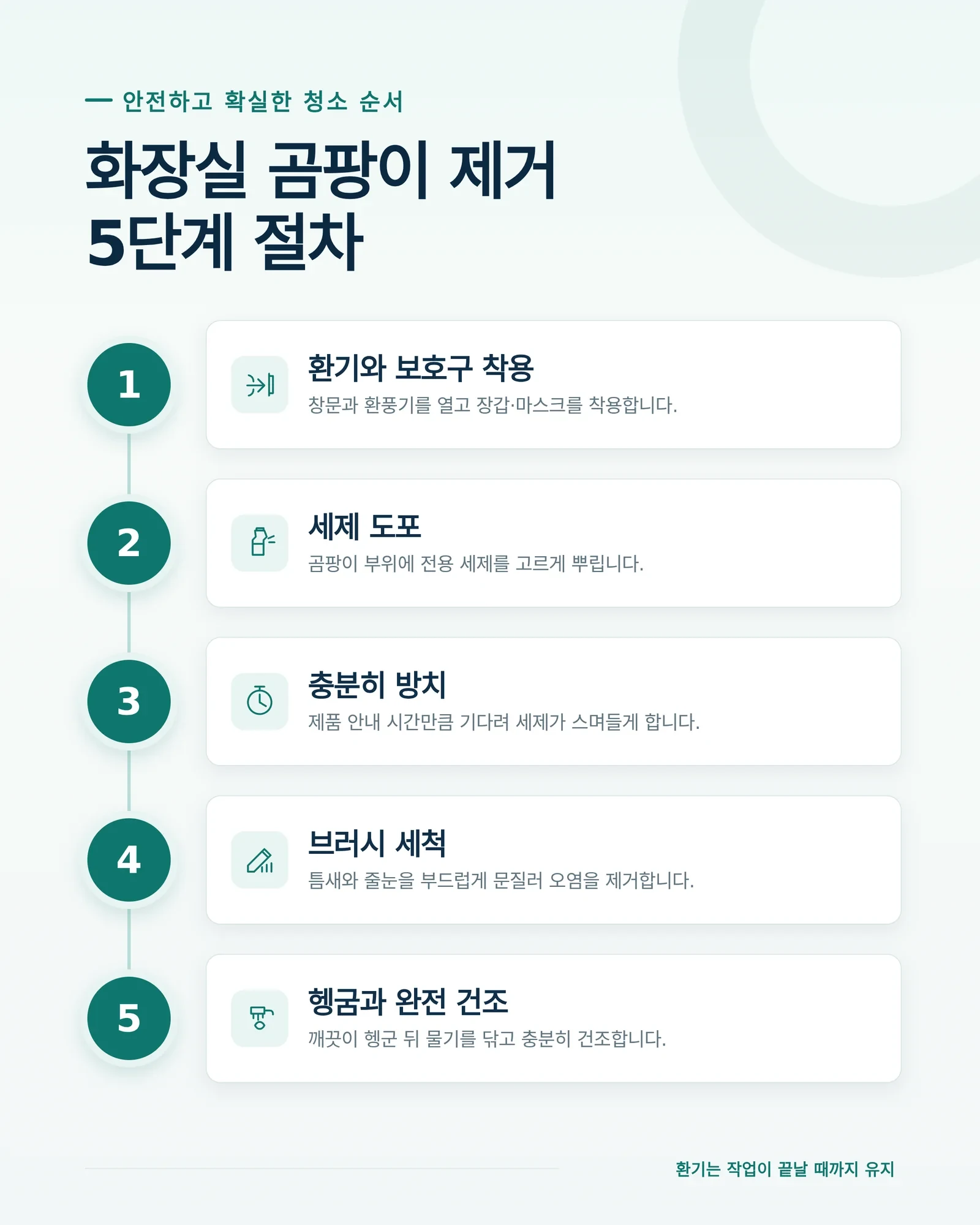 화장실 벽 곰팡이 제거 작업 과정 참고 이미지