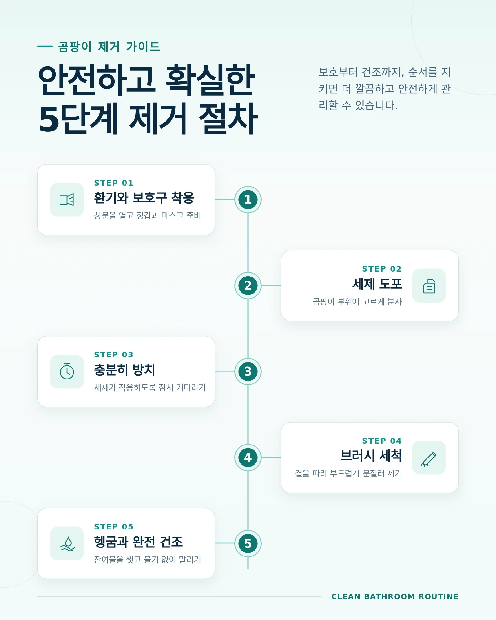 화장실 곰팡이 예방 방법 작업 과정 참고 이미지